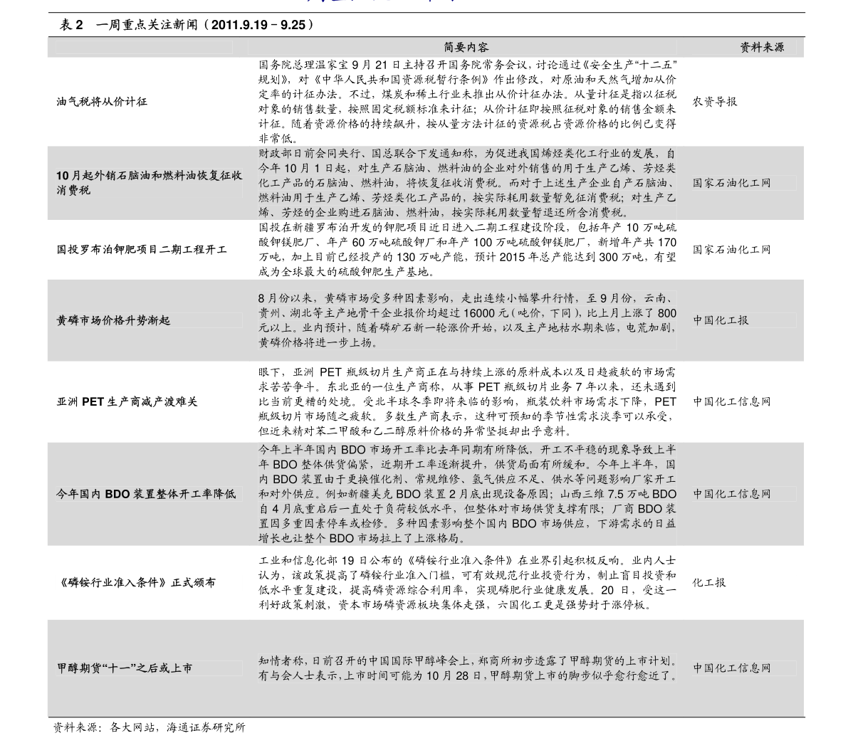 星空登录